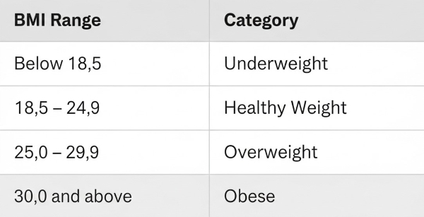 Bmi Calculated Results